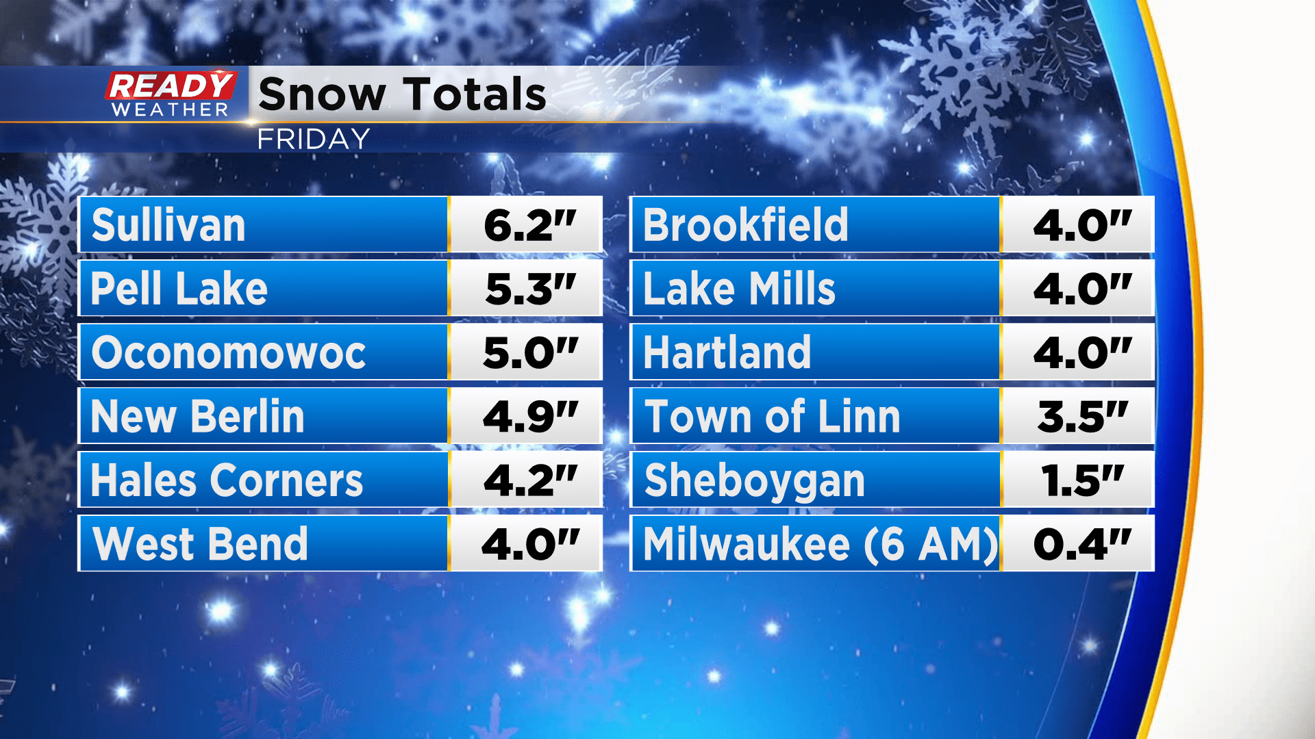 Blizzard Warning until 3 AM for Fond du Lac and Sheboygan counties